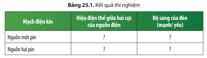 Thí nghiệm đo hiệu điện thế giữa hai cực của nguồn điện