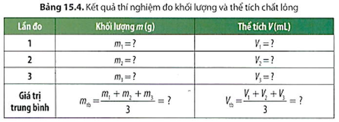 Thí nghiệm xác định khối lượng riêng của chất lỏng