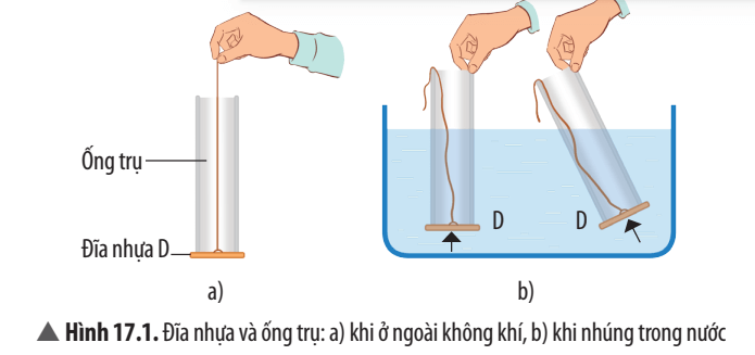 Khảo sát sự tồn tại áp suất của chất lỏng