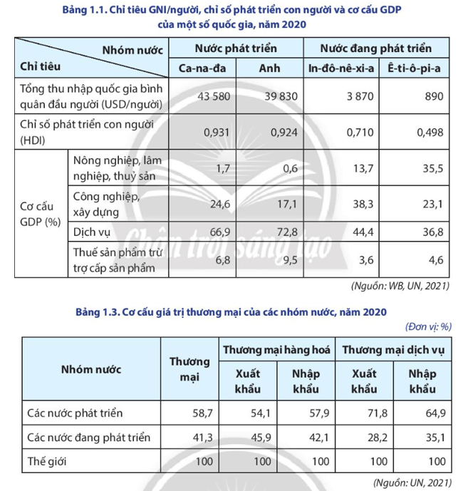 Dựa vào bảng 1.1 hình 1.3 và thông tin trong bài, hãy trình bày sự khác biệt