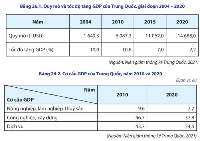 Tóm tắt tình hình phát triển kinh tế Trung Quốc từ năm 1949 đến nay