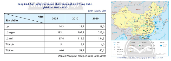 Cho biết tình hình phát triển của ngành nông nghiệp ở Trung Quốc