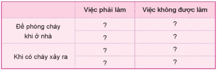 Tự nhiên xã hội lớp 3 Ôn tập trang 23 | Cánh diều