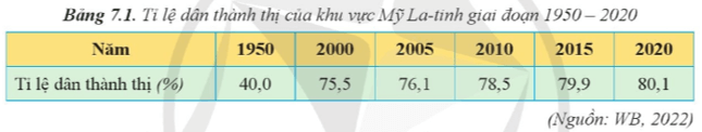 Đọc thông tin và dựa vào bảng 7.1 hãy (ảnh 1)