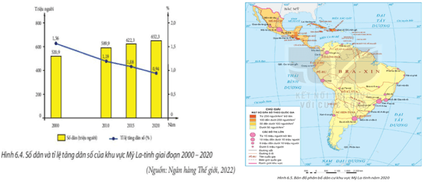 Dựa vào thông tin mục 1 và các hình 6.4; 6.5 trình bày đặc điểm nổi bật về dân cư khu vực Mỹ La-tinh.