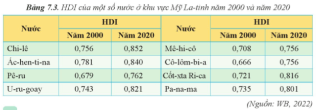 Đọc thông tin, dựa vào bảng 7.3 hãy (ảnh 1)