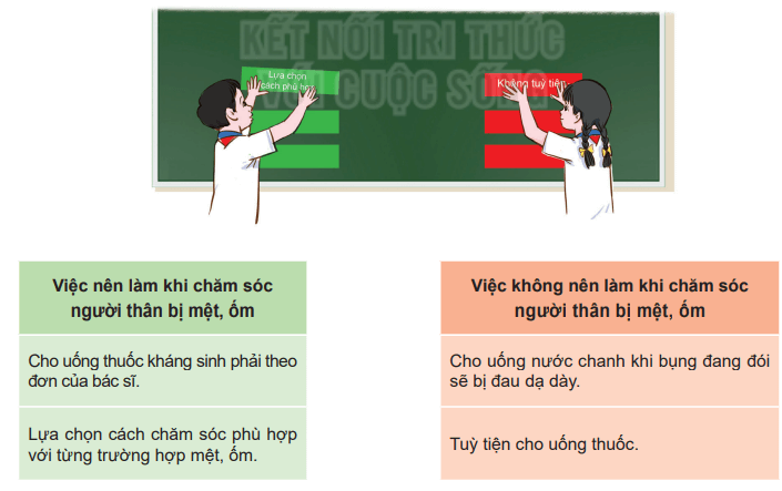 Xác định việc nên, không nên khi chăm sóc người thân bị mệt, ốm