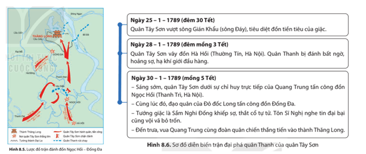 Khai thác hình 8.5, 8.6, hãy mô tả trận đại phá quân Thanh xâm lược 