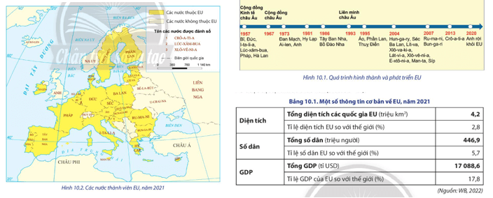 Dựa vào hình 10.1, hình 10.2, bảng 10.1 và thông tin trong bài hãy xác định: Các quốc gia thành viên của EU