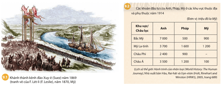 Dựa vào hình 9.1 tư liệu 9.2 và thông tin trong bài em hãy nêu các biểu hiện