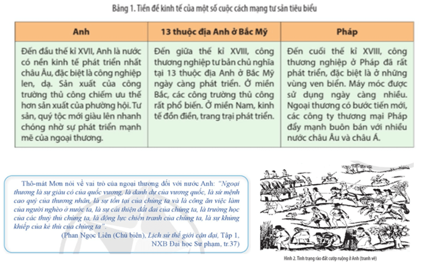 Đọc thông tin quan sát Bảng 1 Hình 2 trình bày tiền đề kinh tế dẫn đến Cách mạng tư sản Anh