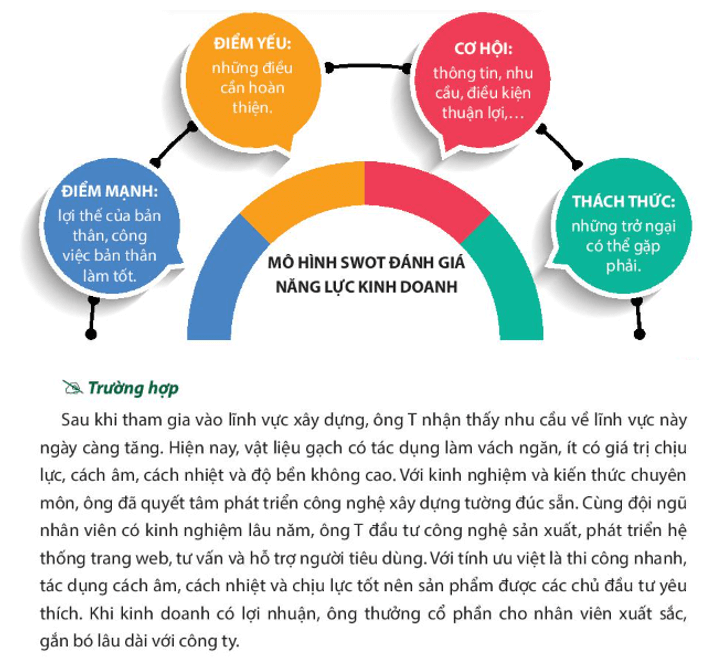 Từ thông tin trên, em hãy xác định khả năng phân tích thị trường và tầm nhìn chiến lược