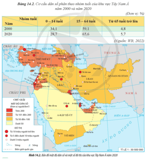 Nêu những đặc điểm nổi bật về dân cư của khu vực Tây Nam Á (ảnh 2)
