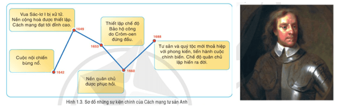 Dựa vào thông tin và các hình trong mục 1, trình bày nguyên nhân, kết quả, tính chất