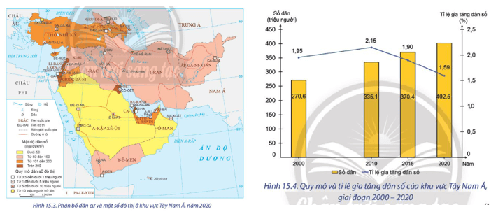 Dựa vào hình 15.3, hình 15.4 và thông tin trong bài, hãy: Trình bày đặc điểm dân cư Tây nam á