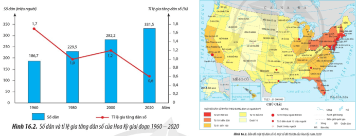 Trình bày đặc điểm dân cư Hoa Kỳ (ảnh 2)