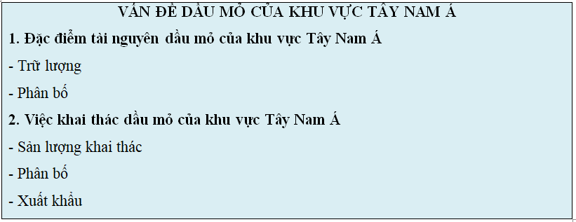 Viết báo cáo về đặc điểm tài nguyên dầu mỏ của khu vực Tây Nam Á ....