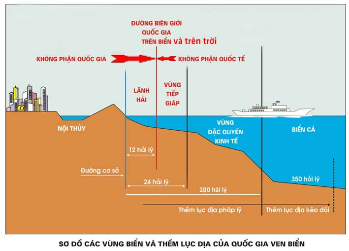 Em hãy vẽ sơ đồ vùng biển Việt Nam