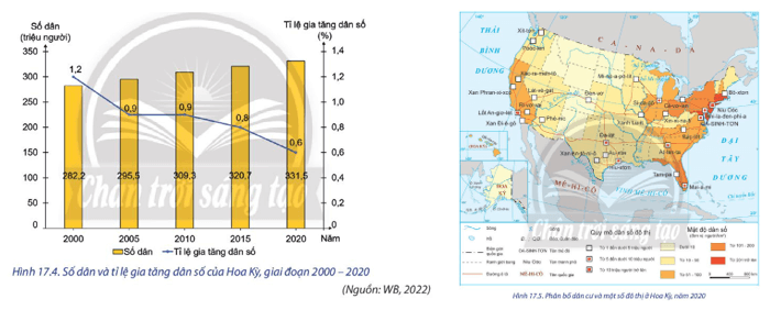 Dựa vào hình 17.4, hình 17.5 và thông tin trong bài, hãy: Phân tích tác động của quy mô