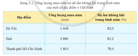 Đọc thông tin và quan sát hình 1.1, hãy Xác định các điểm cực Bắc, cực Nam phần đất liền của nước ta