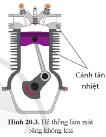 Quan sát hình 20.3, chỉ ra các bộ phận chính và nguyên lí làm việc