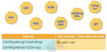 Chia sẻ và đọc Cái trống trường em trang 39 - 40 - 41