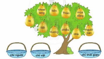 Chia sẻ và đọc Chơi bán hàng trang 21 - 22 - 23