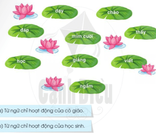 Chia sẻ và đọc Cô giáo lớp em trang 56 - 57 - 58