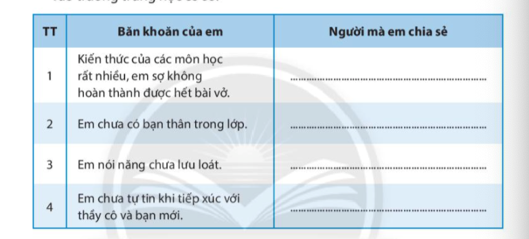 Chủ đề 1 Khám phá Kết nối kinh nghiệm