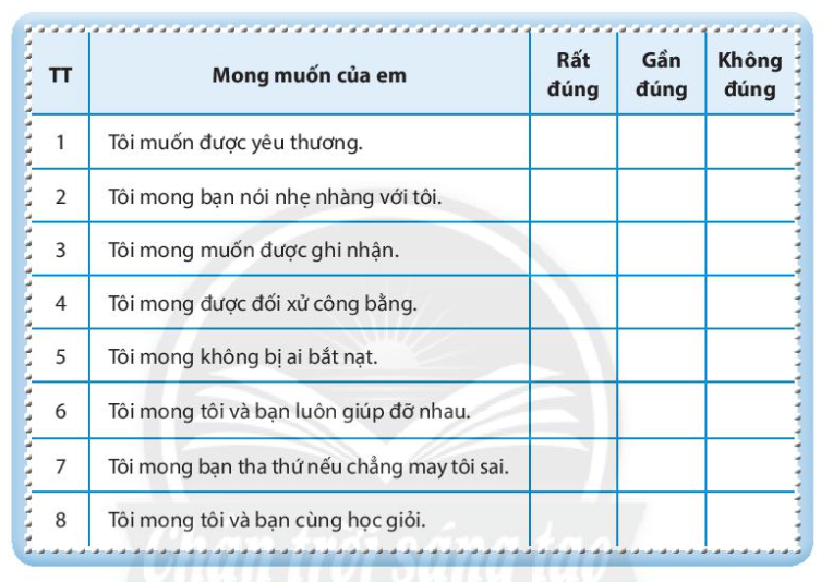 Chủ đề 1 Khám phá Kết nối kinh nghiệm