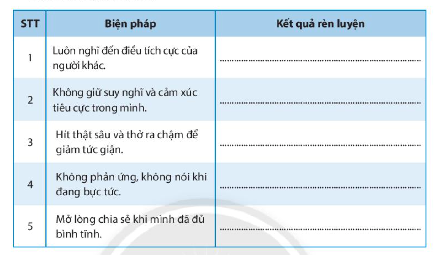 Chủ đề 1 Rèn luyện kĩ năng