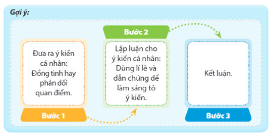 HĐTN 8 Chân trời sáng tạo Chủ đề 1: Rèn luyện một số nét tính cách cá nhân | Giải Hoạt động trải nghiệm 8