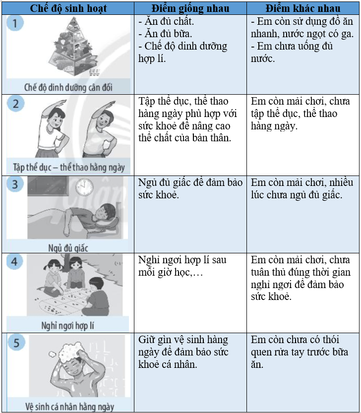 Chủ đề 2 Khám phá - Kết nối kinh nghiệm