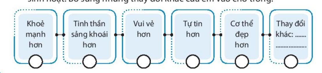 Chủ đề 2 Khám phá - Kết nối kinh nghiệm