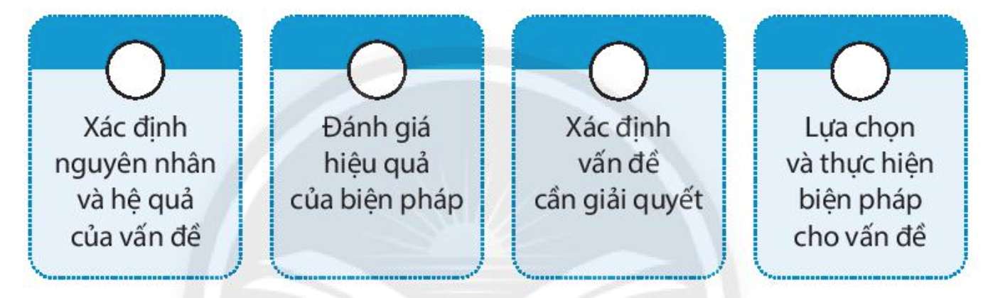 Chủ đề 3 Khám phá - Kết nối kinh nghiệm