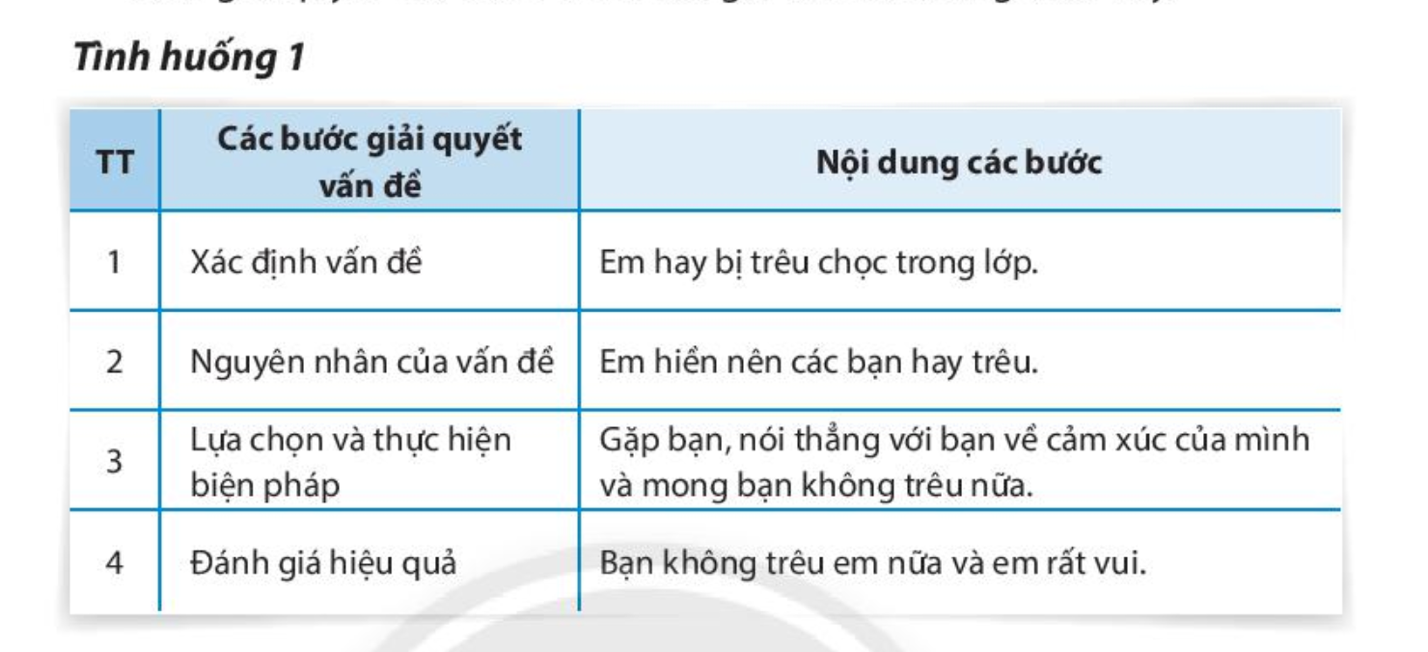 Chủ đề 3 Rèn luyện kĩ năng