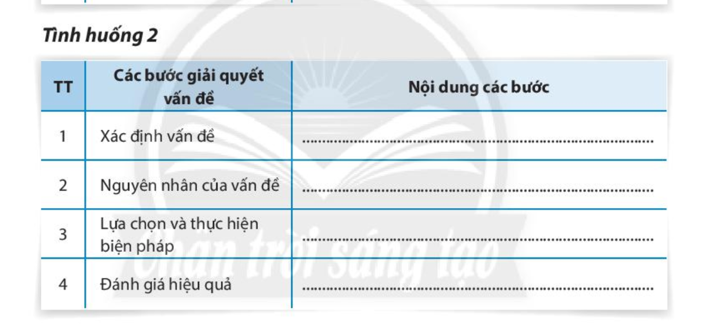 Chủ đề 3 Rèn luyện kĩ năng