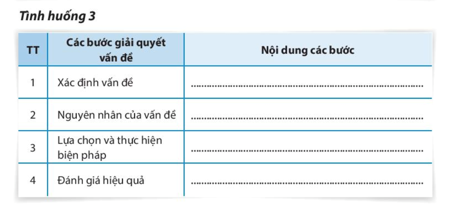 Chủ đề 3 Rèn luyện kĩ năng