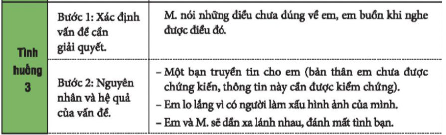 Chủ đề 3 Rèn luyện kĩ năng