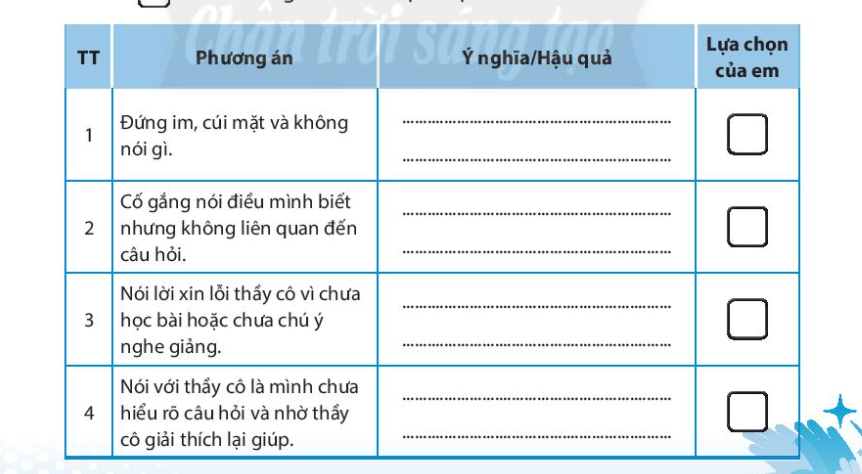 Chủ đề 3 Vận dụng - Mở rộng