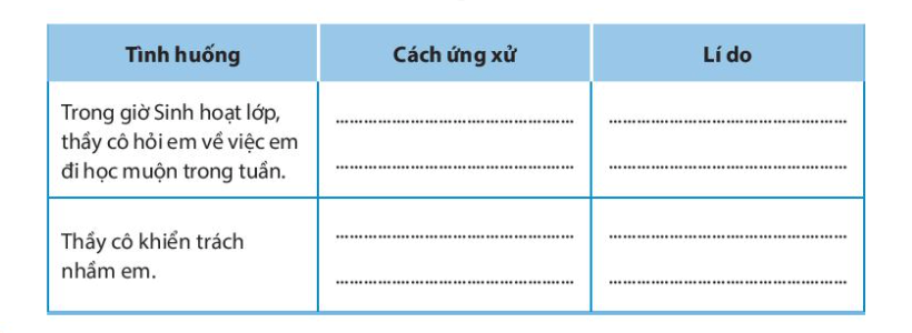 Chủ đề 3 Vận dụng - Mở rộng