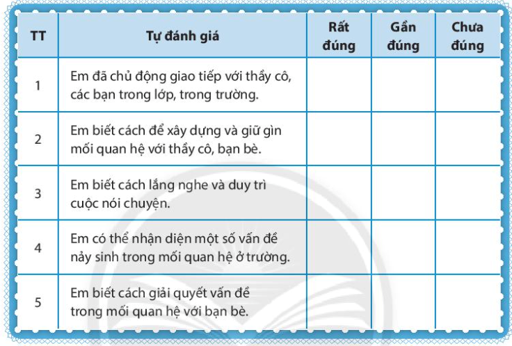 Chủ đề 3 Tự đánh giá