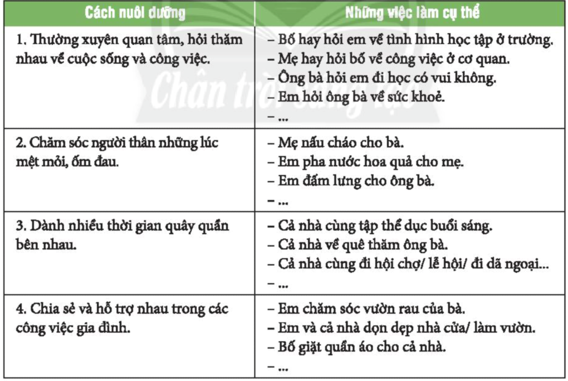 Chủ đề 4 Khám phá - Kết nối kinh nghiệm