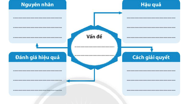 Chủ đề 4 Rèn luyện kĩ năng