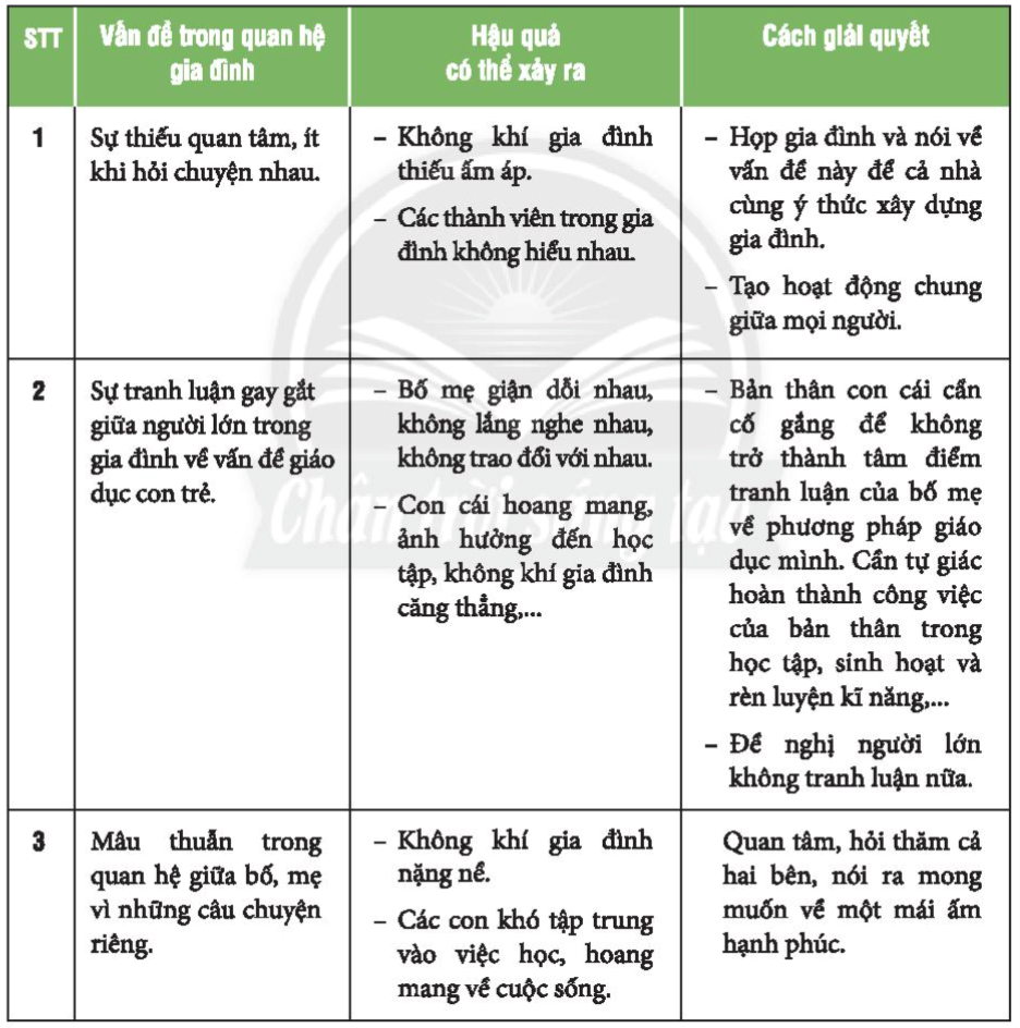 Chủ đề 4 Rèn luyện kĩ năng