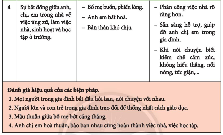 Chủ đề 4 Rèn luyện kĩ năng