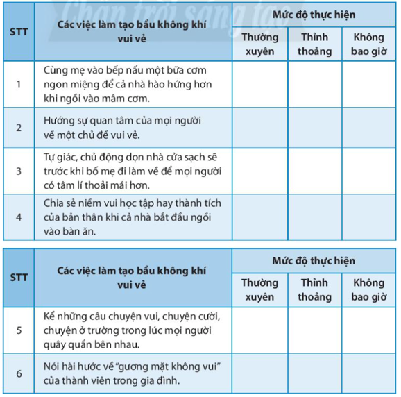 Chủ đề 4 Vận dụng - Mở rộng