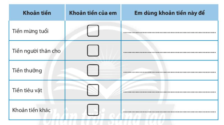 Chủ đề 5 Khám phá - Kết nối kinh nghiệm