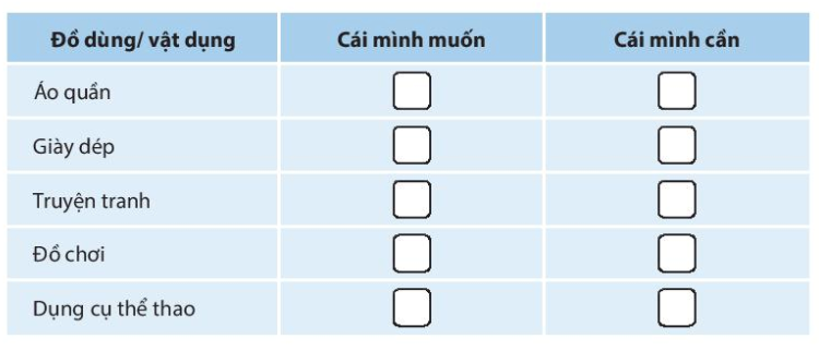 Chủ đề 5 Rèn luyện kĩ năng