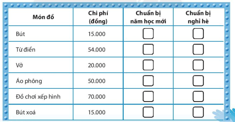 Chủ đề 5 Rèn luyện kĩ năng